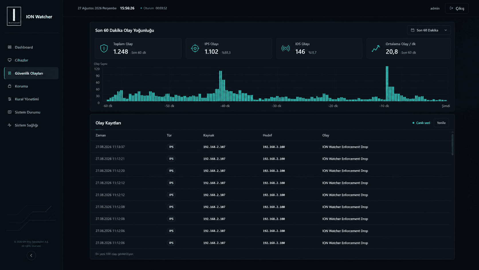 ION Watcher trafik görünürlüğü ve güvenlik olayları dashboard arayüzü